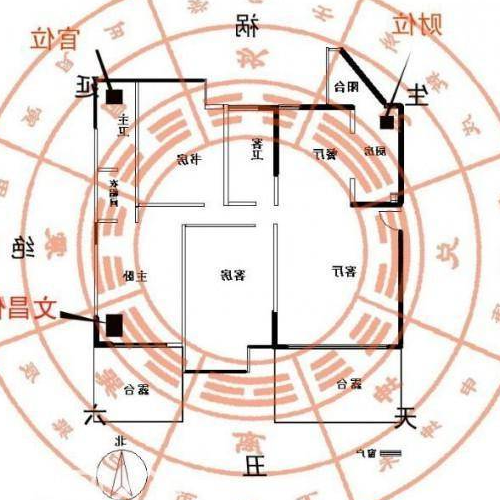 2、家庭財務狀況的風水禁忌是什麼?