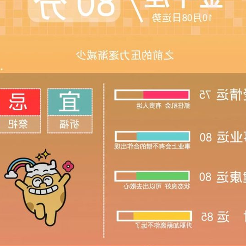 2、生日運勢:11月8日是什麼星座?