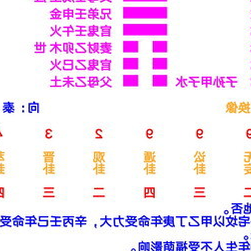 1、六行八卦如何破六親