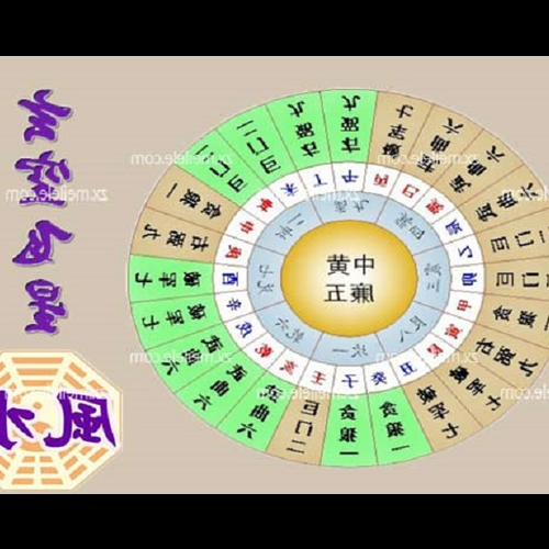 2、易經大師排名