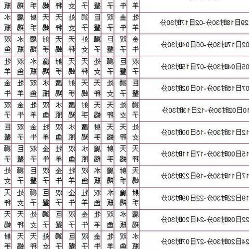 2、上升星座雙魚座有什麼特點?