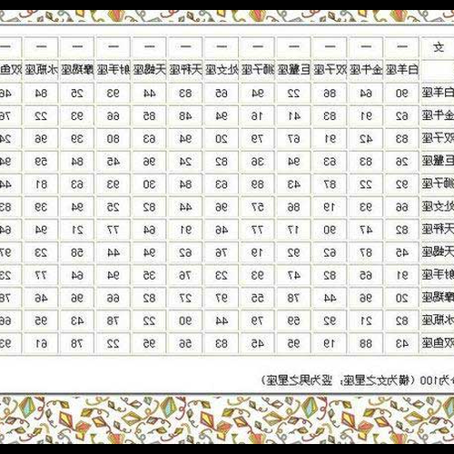 1、12星座最佳情人配對