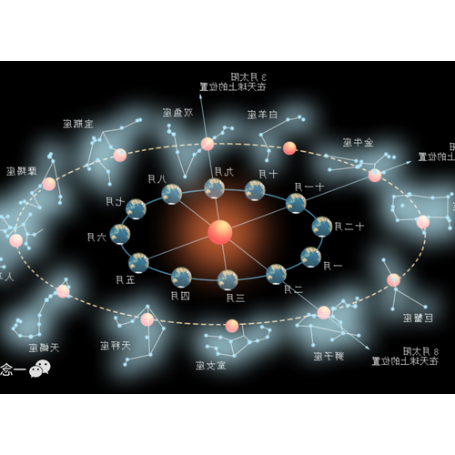 1、十二星座有哪些星座？ 