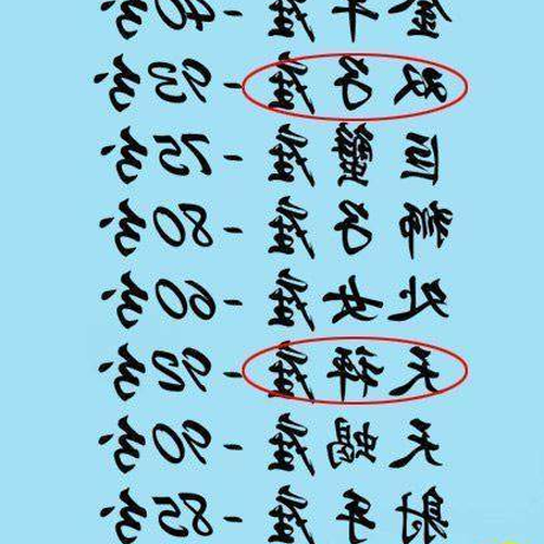 2、哪個星座能有知心朋友,能經得住傷害,能經得住打擊?