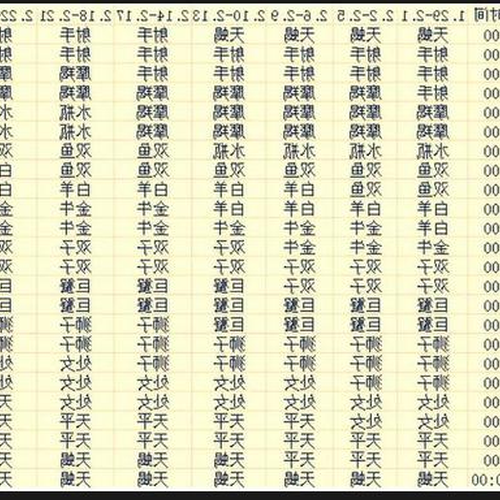 2、每年11月30日是什麼星座