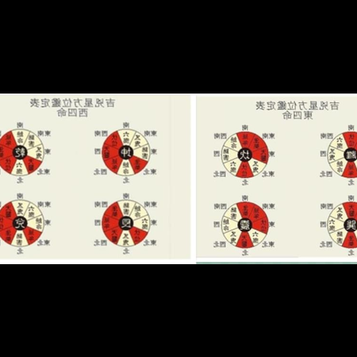 2、八字風水和陽宅風水,哪個對命運的影響更大?