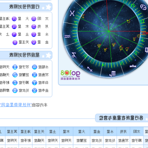 3、 1981年出生的星座