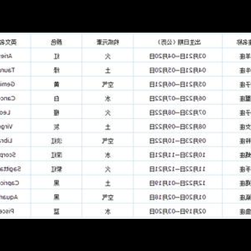 2、陽曆二月的星座是什麼