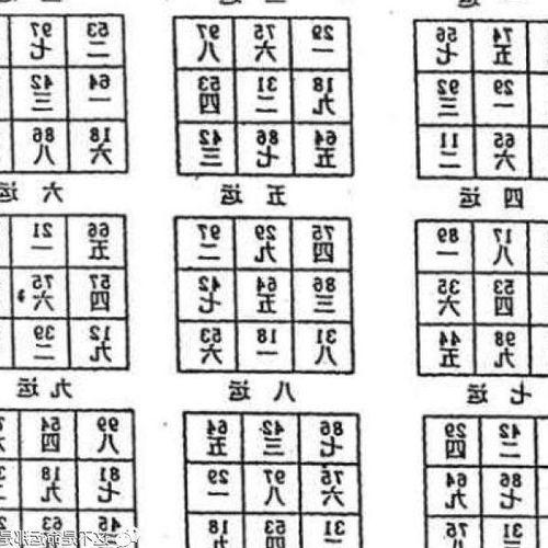 八運二十四山風水佈局
