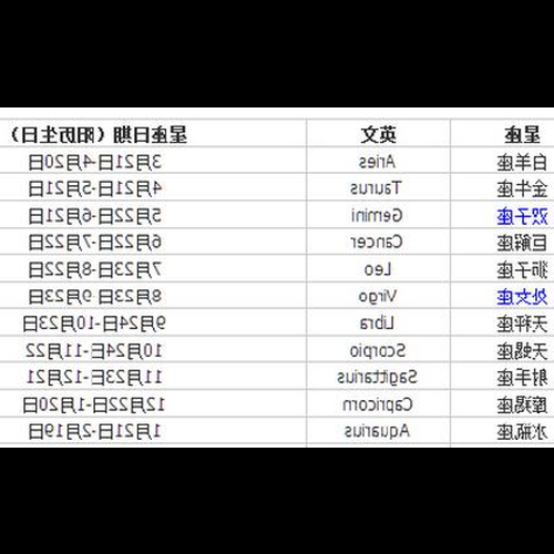 2、星座根據到農曆生日計算還是以國歷生日為準