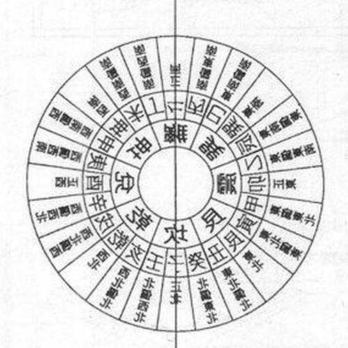2、搬家要注意什麼?