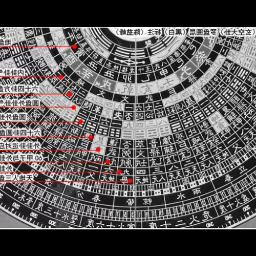 2、玄空風水,中午八雲子山劫七星,離正幹三宮如何通風?你說的通風是什麼意思?如何通風?