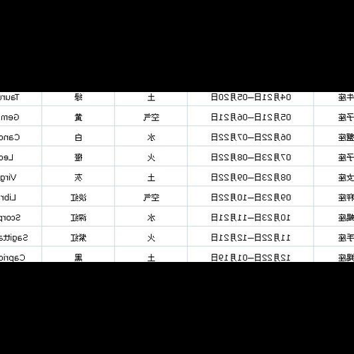 2、5月18日是什麼星座