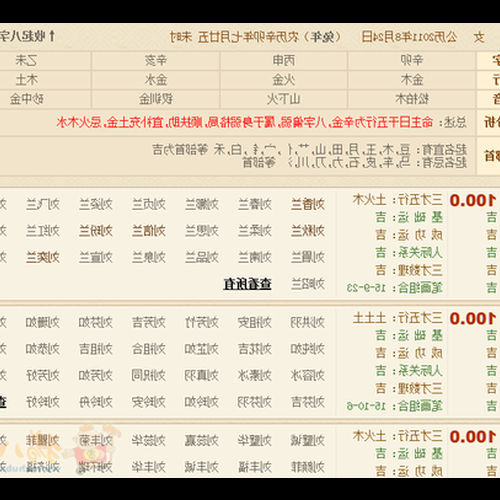 1、狗年的禁忌詞不要使用部首