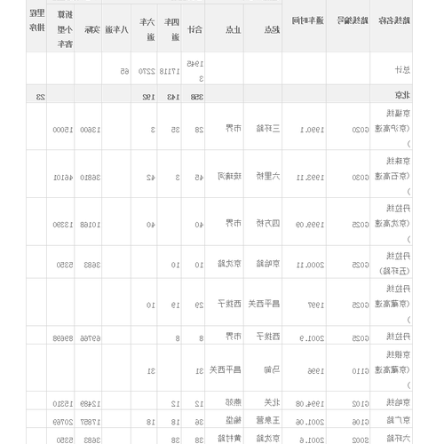 2 ,什麼星座是多少