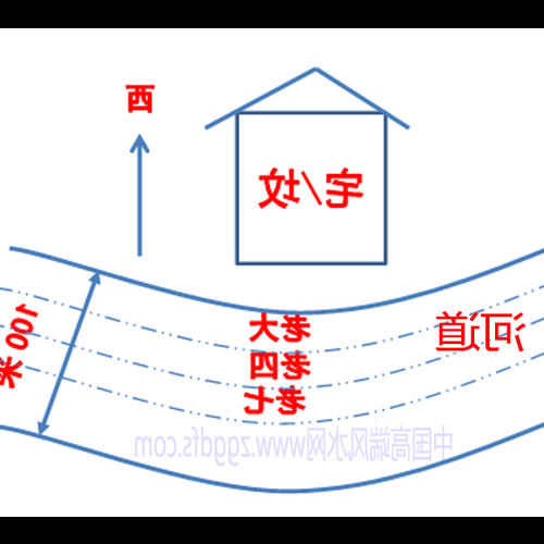 2、金鎖峪關的風水