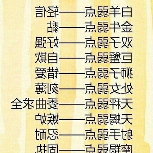 1、性格最差的十二星座中誰性格最差?