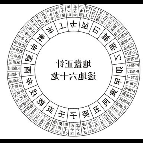 2、什麼是風水,分針,正針,九十一金,下