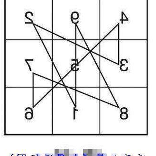 2、風水里,常說的九宮是哪幾個?