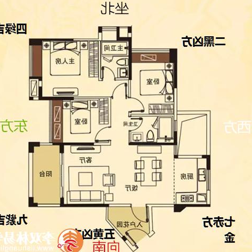 2、什麼是玄空風水?