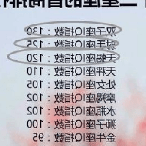 2、恩情讓人心疼,生來就是吸渣的體質容易受傷的三個星座是什麼?