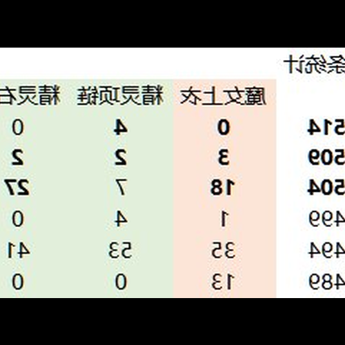 2、2月20日是什麼星座