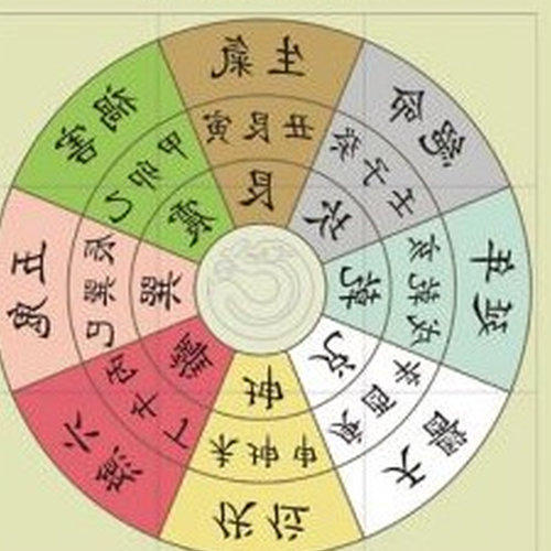 2、風水詳解:六線測運的方法及對應結果