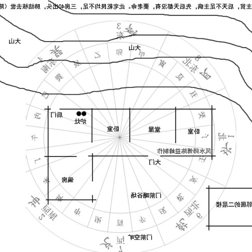 2、金鎖峪關風水中,根、真、巽三卦為溝池坡,如何討論長方