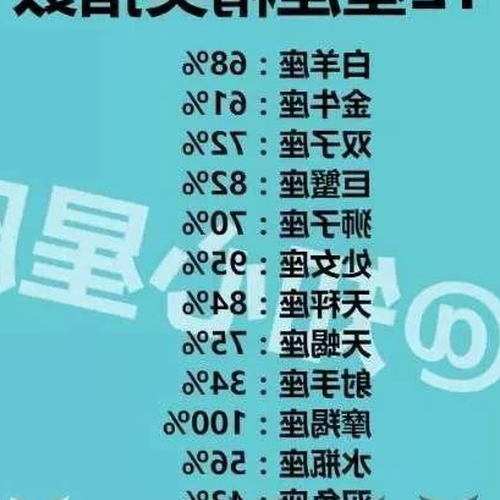 2、整個星座中哪個星座智商最高?
