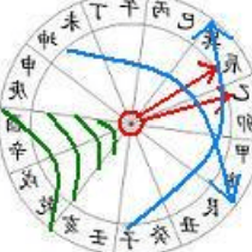 1、羊寨風水訣,全面解決羊寨風水的黃金訣