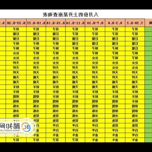 2、陽曆7月1日12:00出生的上升星座是什麼星座?