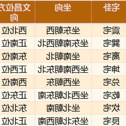 1、房子西南角有水嗎?