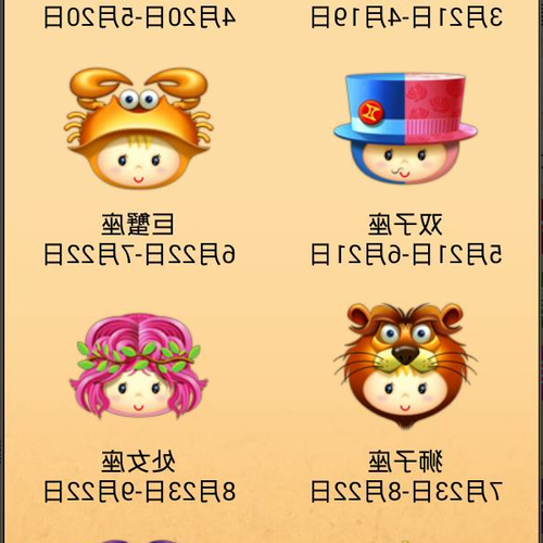 2、我是農曆3月27日和陽曆5月9日,我是哪個星座的?