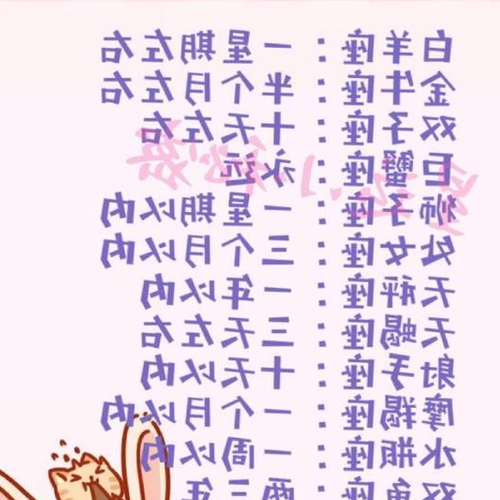 1、如果和你分手,就不可能和你的星座複合了星座有哪些?