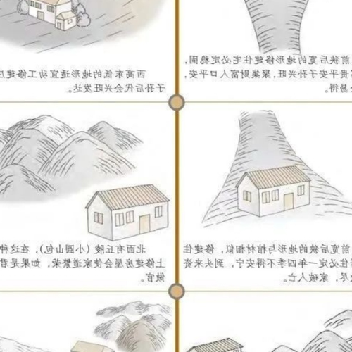 3、陽宅風水分析:陽宅風水公式