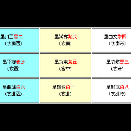 3、九星風水如何佈置房子的方向,你有什麼竅門嗎?