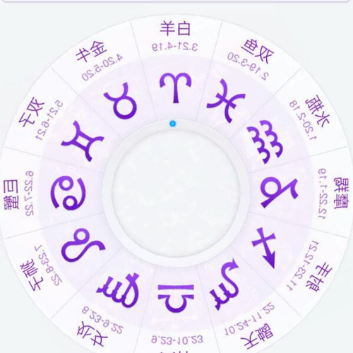 4、公曆4月15日是什麼星座?