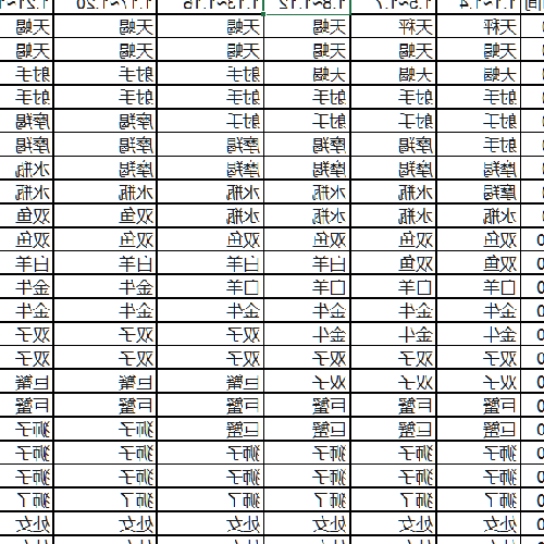 3, 出生於 3 月 3 日下午 4:00, 年 上升星座和月亮星座