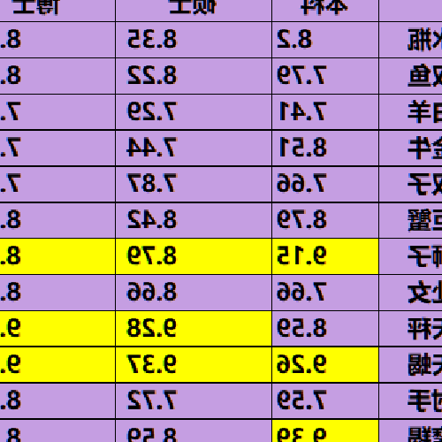 3、誰是看似很開放，內心卻很保守的星座？ 