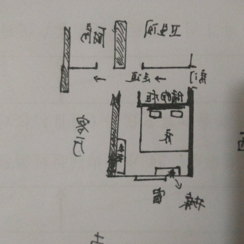 3、如何判斷院門正對風水?