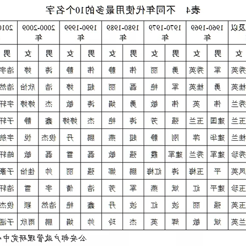 3、公狗霸氣的名字