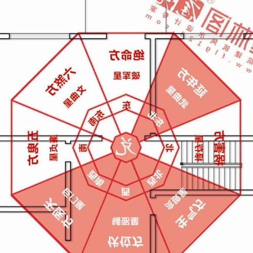 3、婦科病和如廁風水有關係嗎?