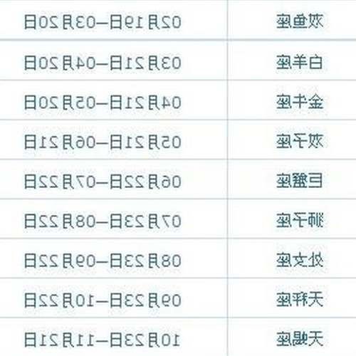 3、 3月6日是什麼星座?