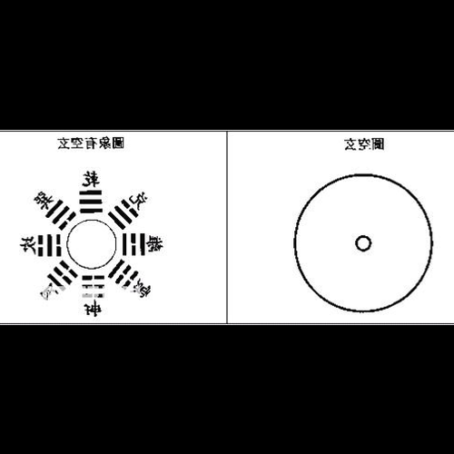 3、風水學派之間存在著相互矛盾的結論哪一個是準確的?
