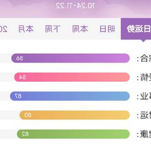 3、 10月27日人的運勢,今年10月27日出生的人的運勢是星座