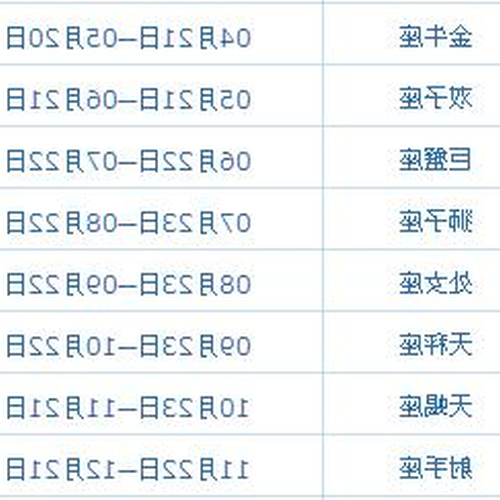 4、 9月10日是什麼星座