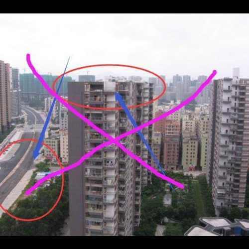 3.怎麼做?