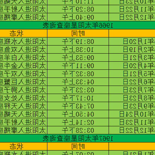 3、農曆4月4日,4月28日,公曆誕生,牛,是什麼星座,