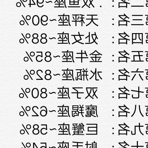 3、無論你做什麼,哪個星座最勤奮努力?