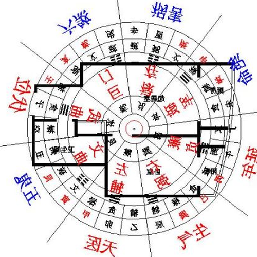 3、客廳東北角的風水是什麼?
